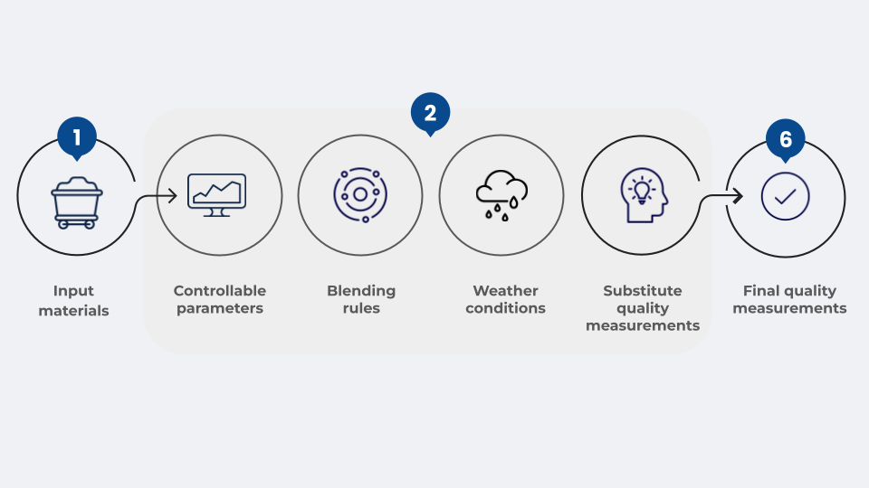 Rubber Technical Support